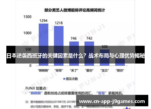 日本逆袭西班牙的关键因素是什么？战术布局与心理优势揭秘