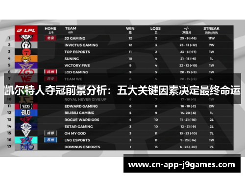 凯尔特人夺冠前景分析:五大关键因素决定最终命运 凯尔特人夺冠前景分析:五大关键因素决定最终命运