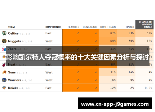 影响凯尔特人夺冠概率的十大关键因素分析与探讨 影响凯尔特人夺冠概率的十大关键因素分析与探讨