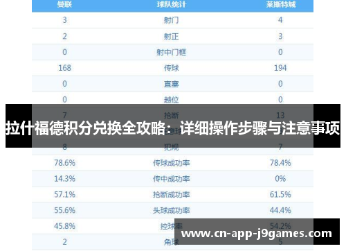 拉什福德积分兑换全攻略：详细操作步骤与注意事项