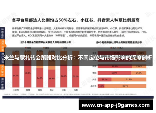 米兰与蒙扎转会策略对比分析:不同定位与市场影响的深度剖析 米兰与蒙扎转会策略对比分析:不同定位与市场影响的深度剖析