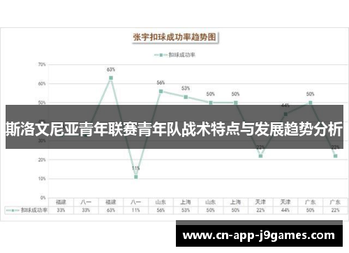 斯洛文尼亚青年联赛青年队战术特点与发展趋势分析