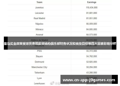 皇马奖金政策受球员表现薪资结构俱乐部财务状况和竞技目标等四大因素影响分析
